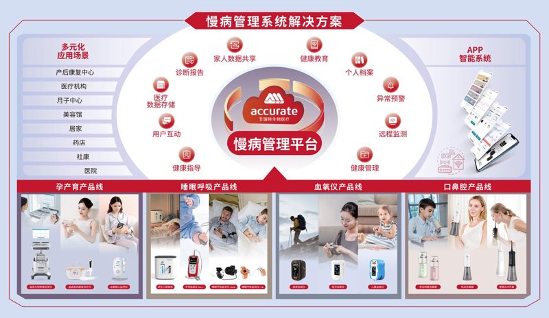 健康管理软件定制