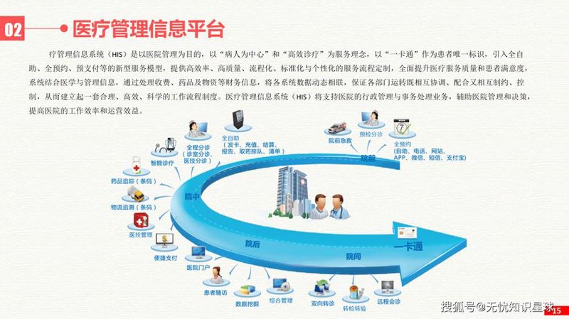 员工健康管理平台