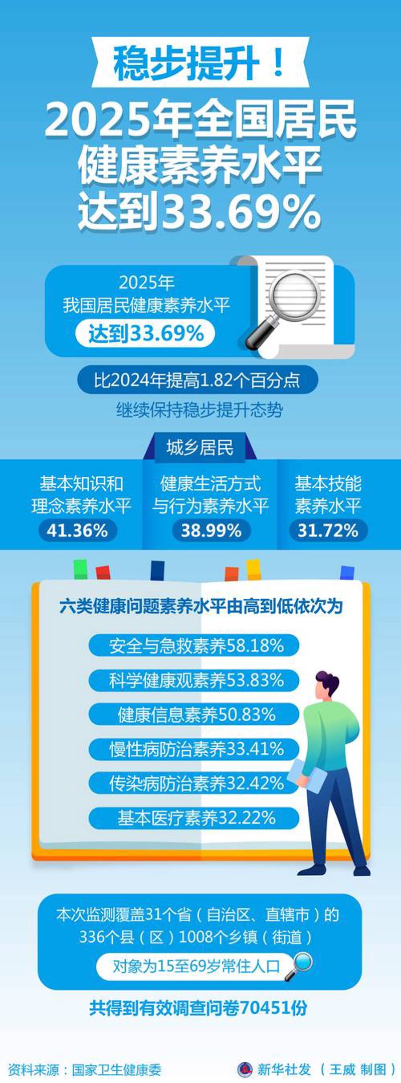 健康管理系统开发
