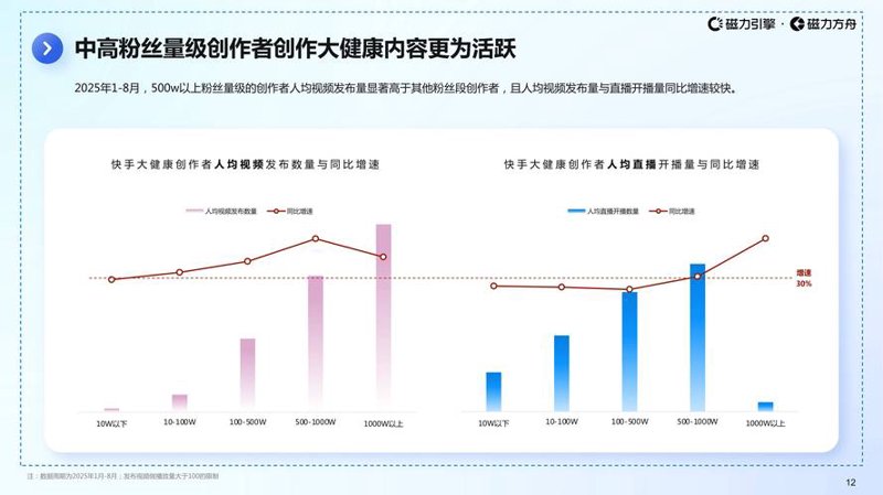 慢病管理系统