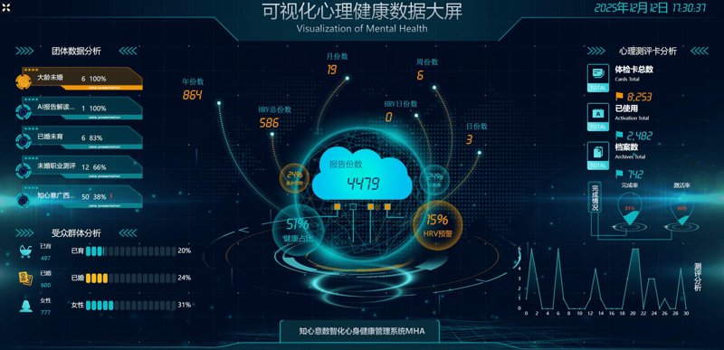 智慧健康管理系统：您身边的健康管理专家