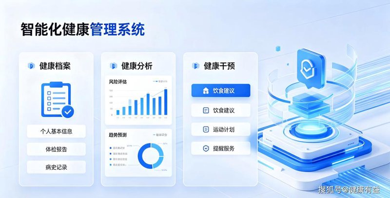 健康咨询管理系统